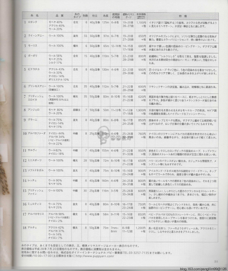 2016歐編.秋冬 - 梨花帶雨翻譯 - 我的博客