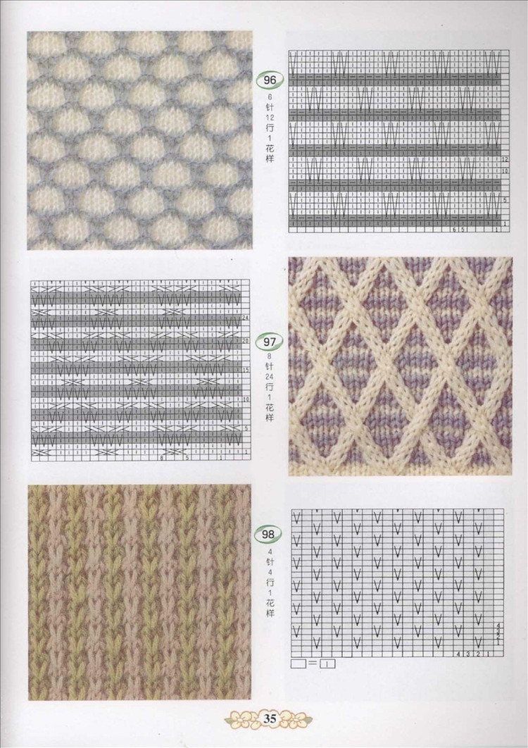 棒針編織基礎花樣篇（1） - 紫蘇 - 紫蘇的博客