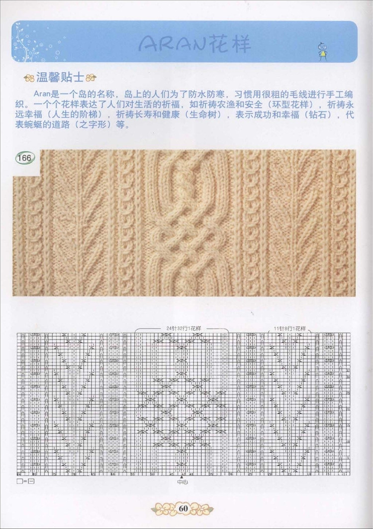 棒針編織基礎花樣篇（1） - 紫蘇 - 紫蘇的博客