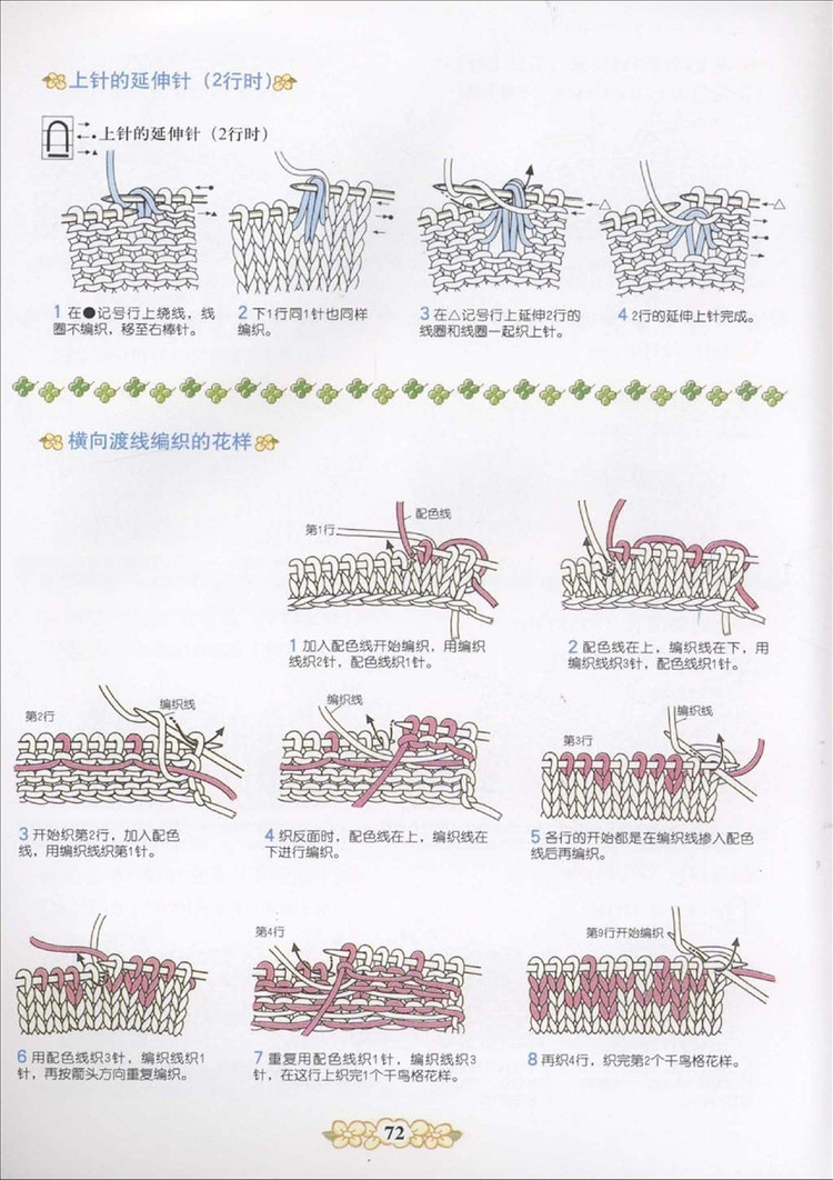 棒針編織基礎花樣篇（1） - 紫蘇 - 紫蘇的博客