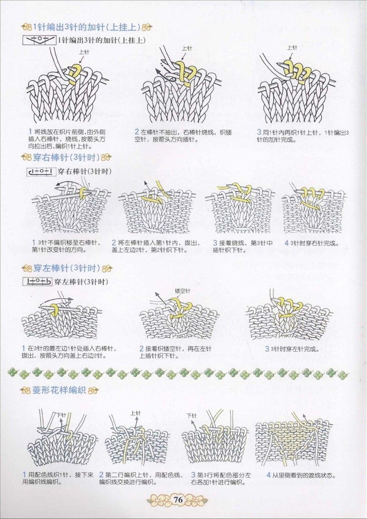 棒針編織基礎花樣篇（1） - 紫蘇 - 紫蘇的博客