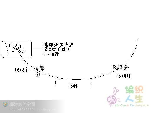 從上往下織的毛衣 - choiyoba - 卑塵    縷