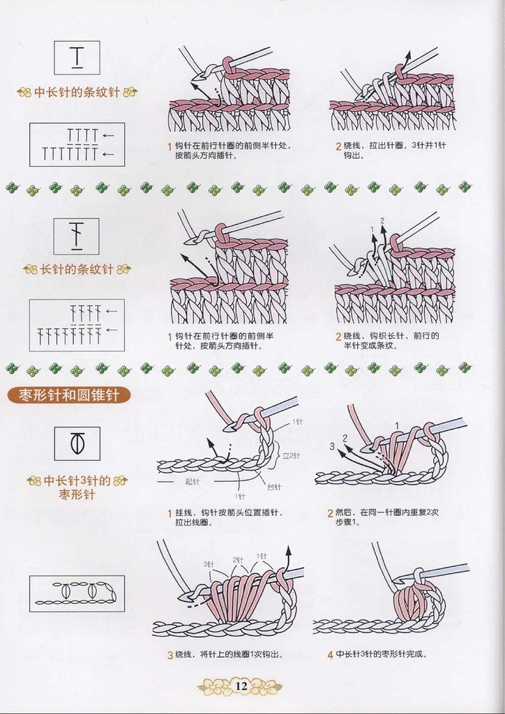 詳細(xì)的圖形描述的鉤針 - 紫蘇 - 紫蘇的博客