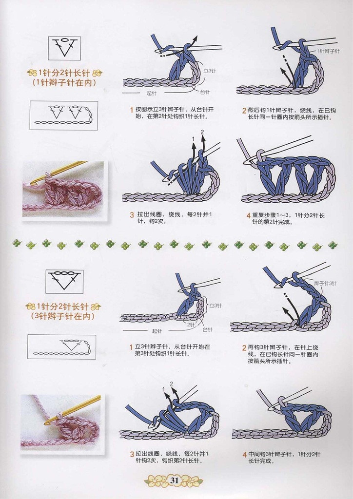 詳細(xì)的圖形描述的鉤針 - 紫蘇 - 紫蘇的博客