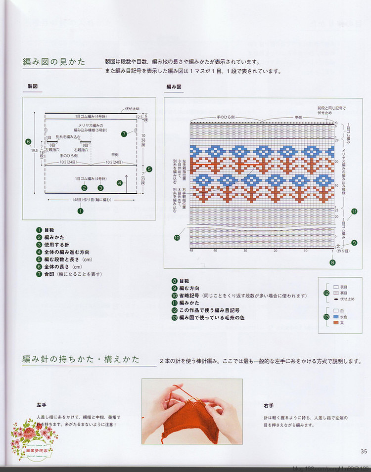 Nordic knit mittens, hats, animal Puppet 30 - 梨花帶雨翻譯 - 我的博客