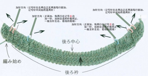 自帶袖圖解翻譯 - 陽光下的貓 - sanycat的博客